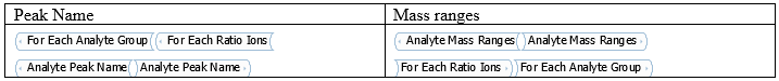 qual ratio ions.PNG