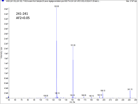 A graph with numbers and lines  Description automatically generated