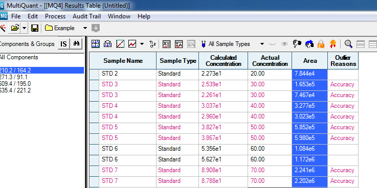 Multiquant Result Table setting