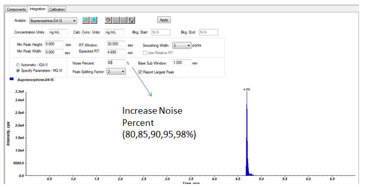 Percent Noise