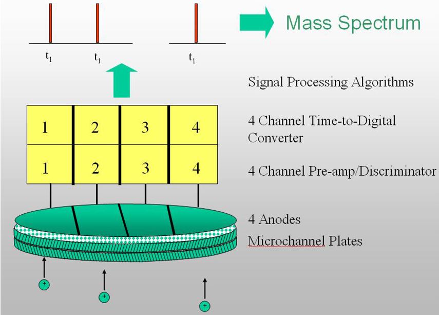 detector