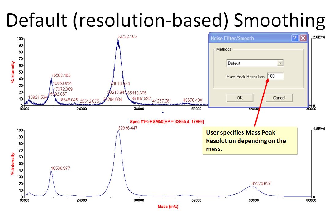 resolution based smoothing