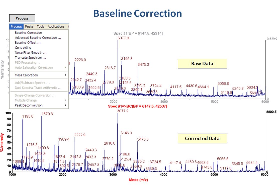 Baseline correction