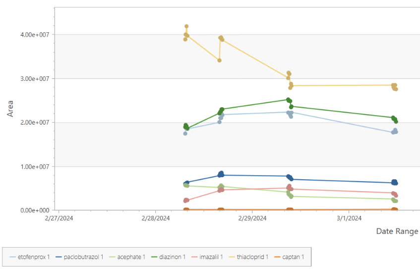metrics tracker 1