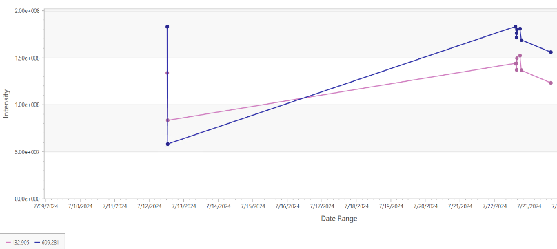 intensity plot for tuning data