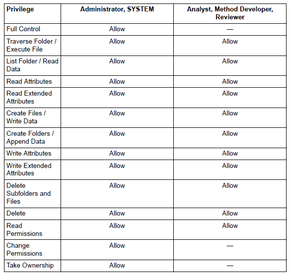 A table of informationAI-generated content may be incorrect.