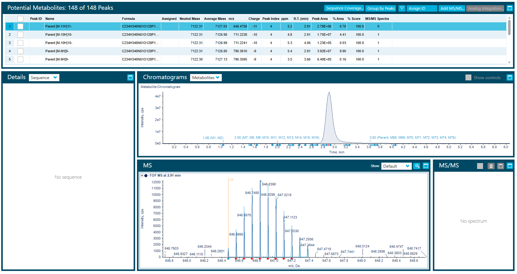 oligo MS1 results zoomed.PNG