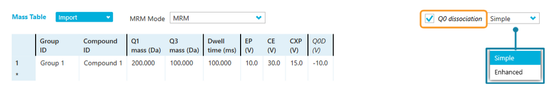 Q0 Dissociation Simple Mode.PNG