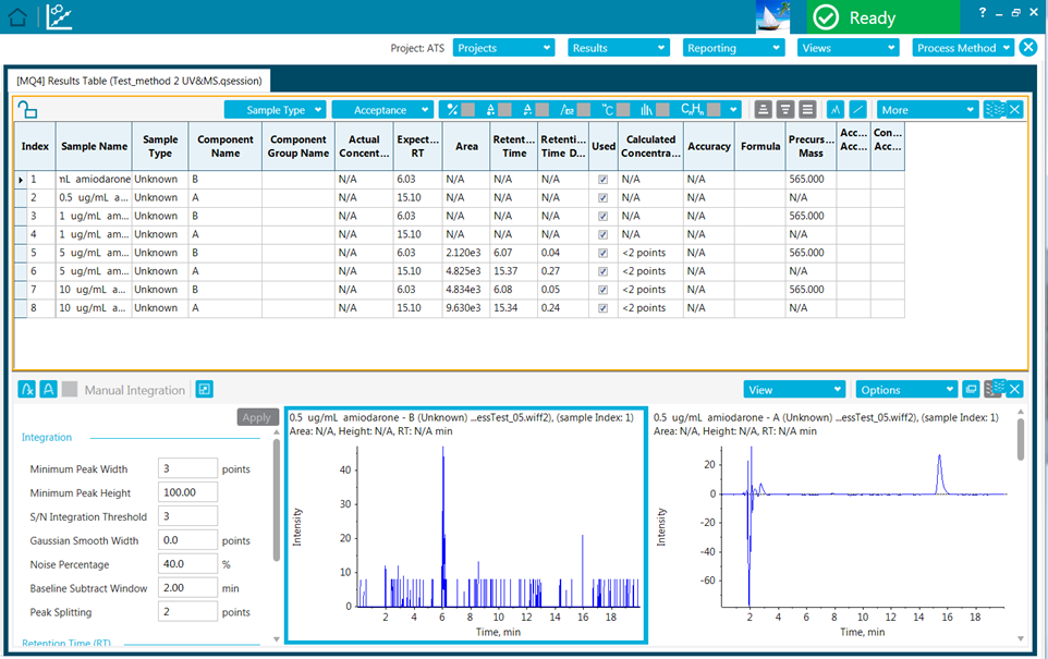 Sciex OS results table MS and UV